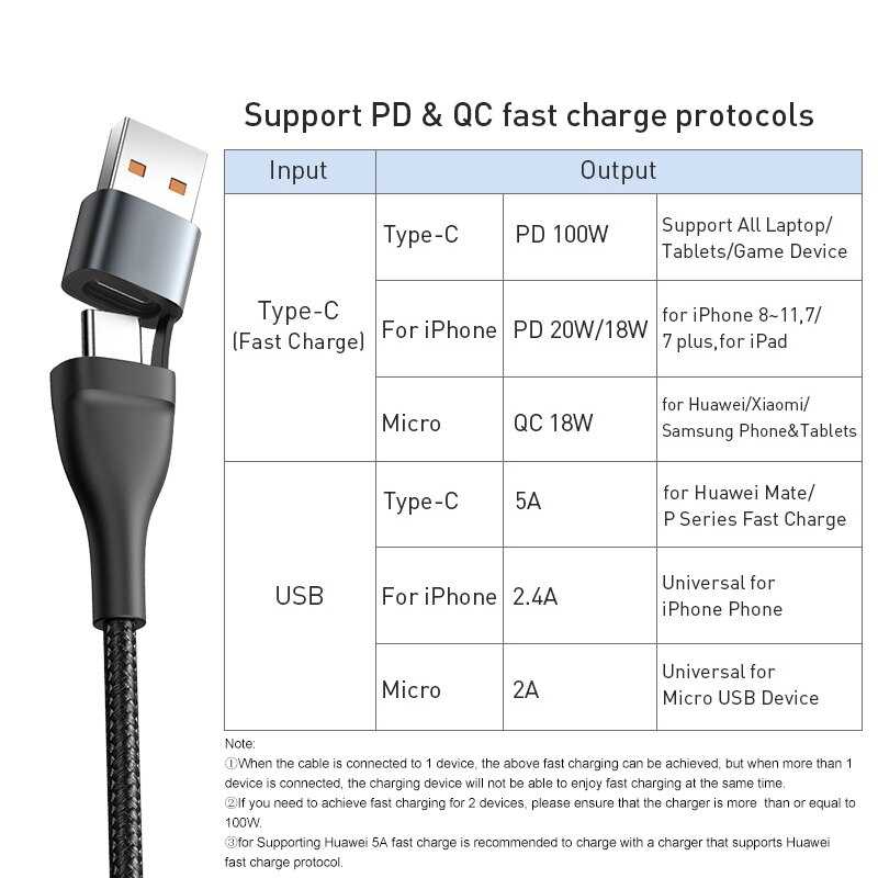 Câble-USB-C-Baseus-3-en-1-pour-iPhone-12-Pro-11-XR-câble-chargeur-100W-câble-Micro-USB-Type-C-pour-Huawei-Xiaomi-Redmi-Note-9-8-Pro Câble USB C Baseus 3 en 1 pour iPhone 12 Pro 11 XR câble chargeur 100W câble Micro USB Type C pour Huawei Xiaomi Redmi Note 9 8 Pro