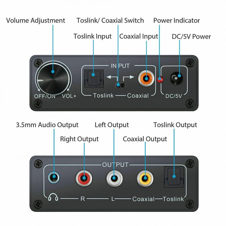 Convertisseur Audio Techly IDATA SPDIF-10 1W RMS Coaxial Optique Bidirectionnel