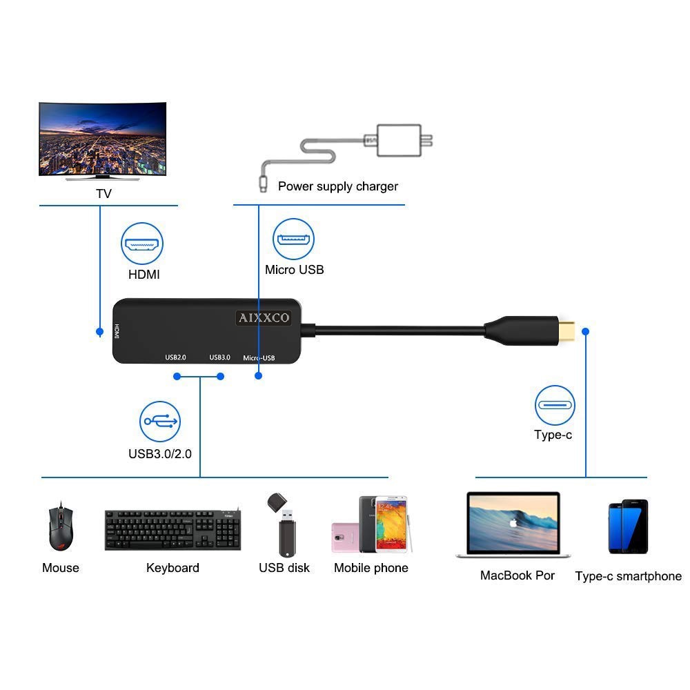AIXXCO-USB-C-HUB-USB-C-à-3.0-moyeu-HDMI-Thunderbolt-3-adaptateur-pour-MacBook-Samsung-Galaxy-S9-Huawei-P20-Mate-20-Pro-Type-C-HUB-USB AIXXCO USB C HUB USB-C à 3.0 moyeu HDMI Thunderbolt 3 adaptateur pour MacBook Samsung Galaxy S9 Huawei P20 Mate 20 Pro Type C HUB USB