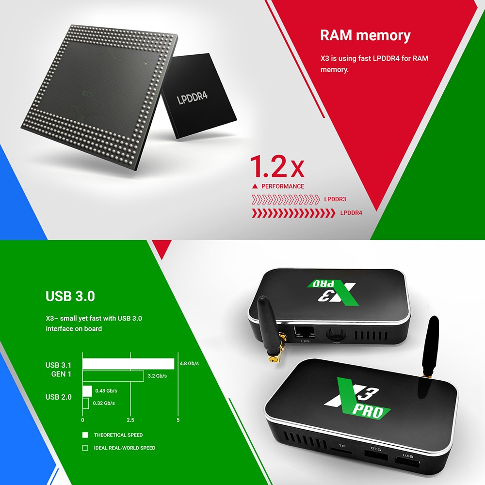 2020-Ugoos-X3-PRO-TV-Box-Android-9.0-4-go-de-RAM-32-go-X3-Plus-64-go-DDR4-Amlogic-S905X3-WiFi-1000M-4K-X3-Cube-2-go-16-go-décodeur-TVBox 2020 Ugoos X3 PRO TV Box Android 9.0 4 go de RAM 32 go X3 Plus 64 go DDR4 Amlogic S905X3 WiFi 1000M 4K X3 Cube 2 go 16 go décodeur TVBox